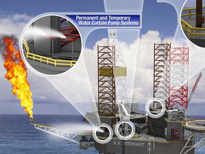 SN Pump jack-up rig poster