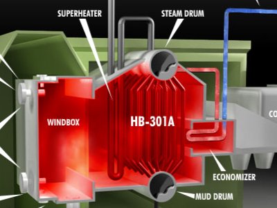 TDS boiler explainer